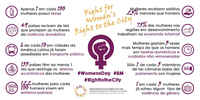 Manifesto pelo Direito das Mulheres à Cidade