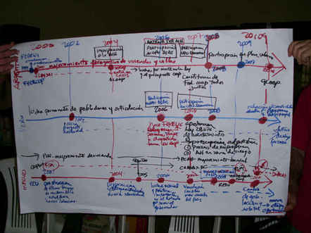 Taller UPU de recuperación de la Memoria de los Movimientos Sociales, FEBRERO 2011